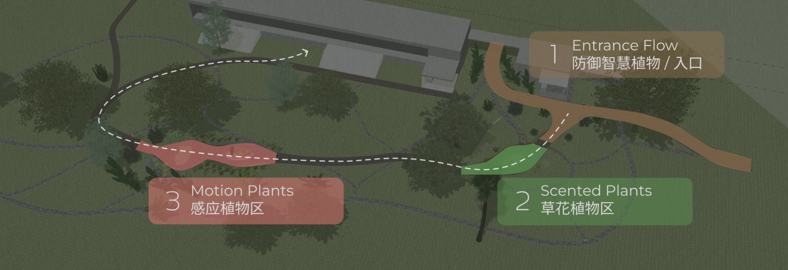 Three-point garden redesign diagram