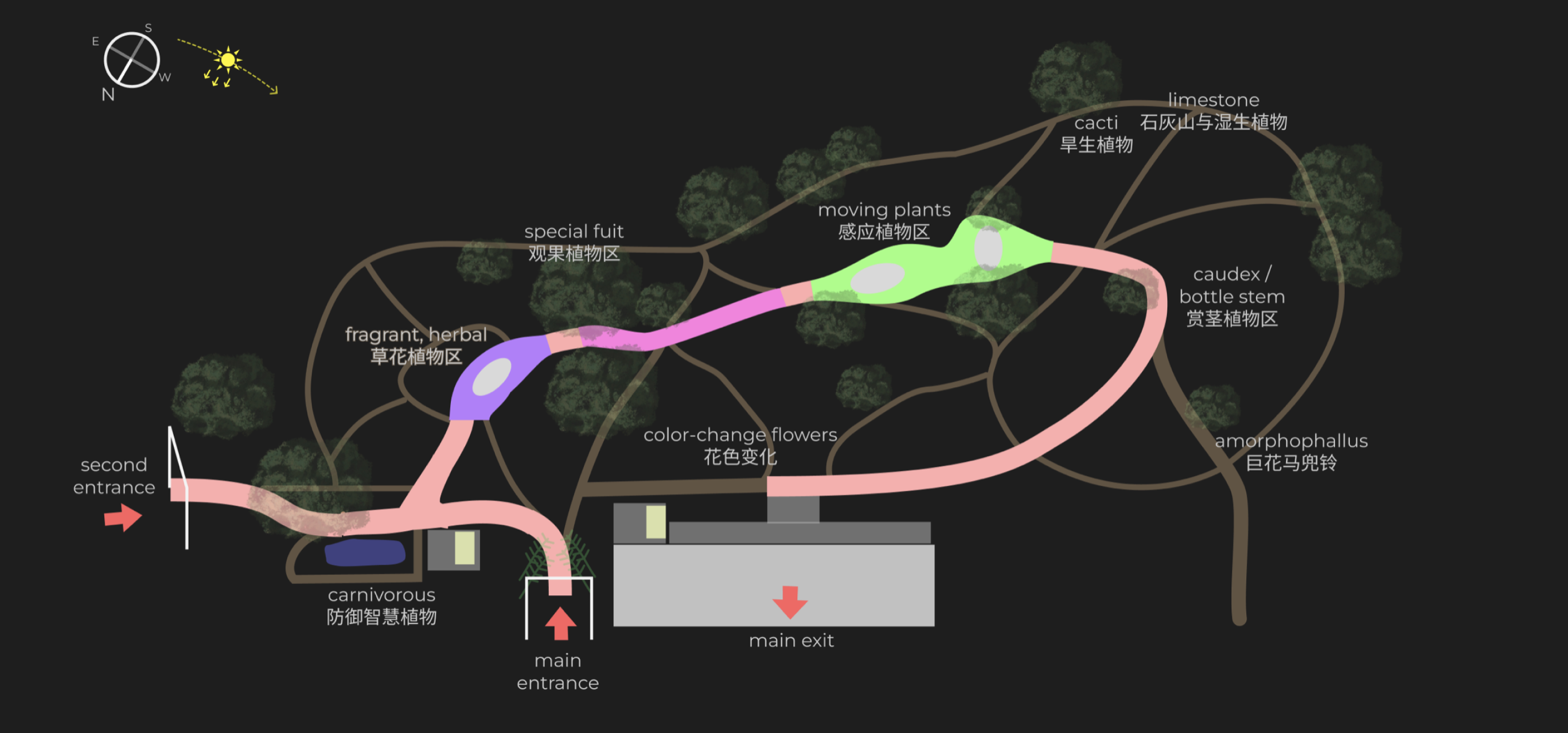 Proposed pathway through the Distinctive Plant Garden
